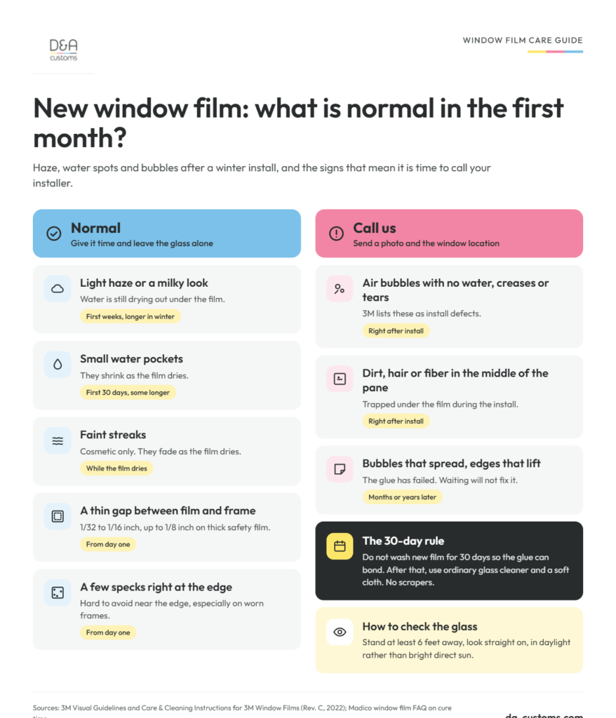 Infographic by D&A Customs showing what is normal in the first month after window film installation: haze, water pockets and streaks, versus air bubbles, dirt and lifting edges that need a call